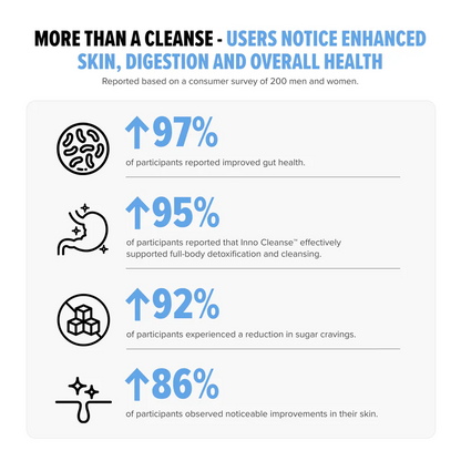 Inno Cleanse™